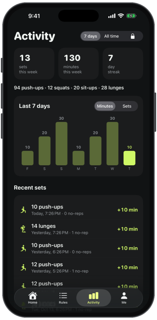 Pushkey activity screen with a 7-day chart of earned minutes and recent sets